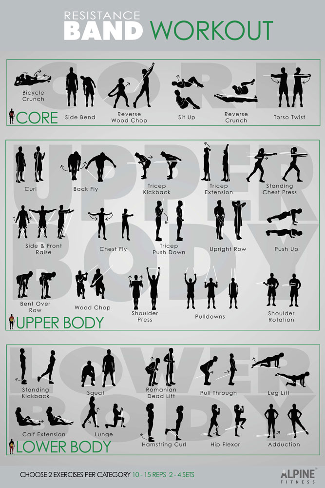 Resistance Band Poster | Alpine Fitness